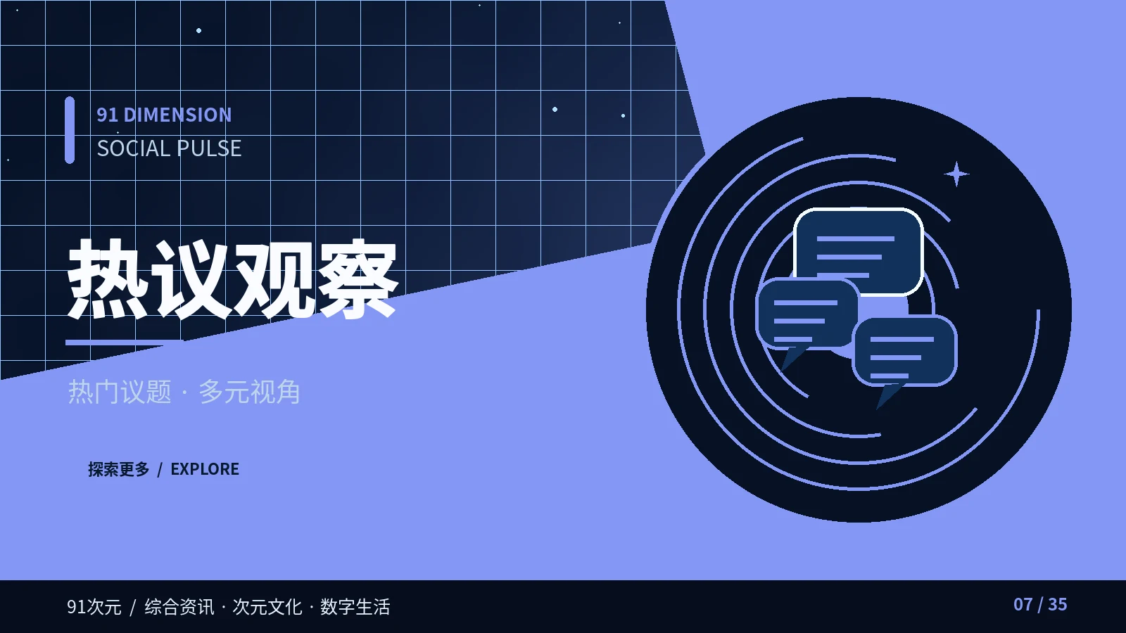 热议观察视觉内容