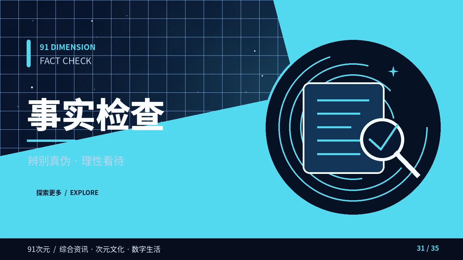 事实检查视觉内容